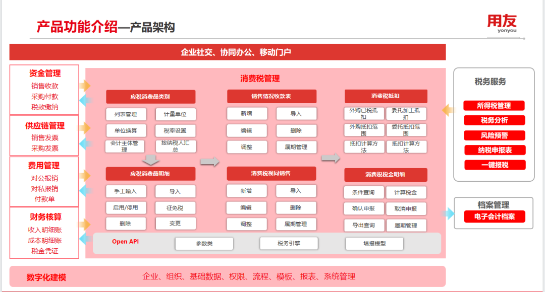 消費(fèi)稅管理，如何助力企業(yè)提效降本合規(guī)？